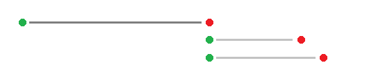 Oneshot service diagram