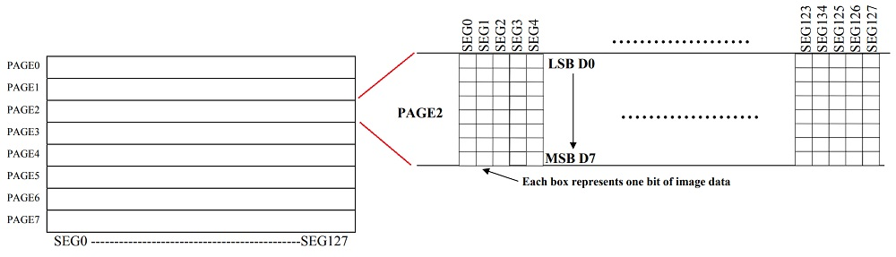 SSD1306-RAM