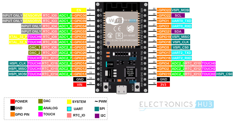 ESP32-Pinout